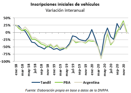 mercado automotor