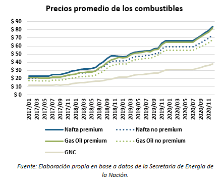 preciospromedios | Enfoque de Noticias Tandil