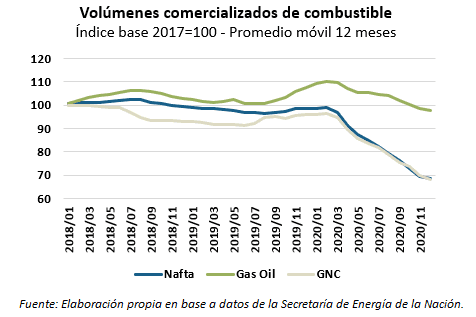 volumenescomercializados | Enfoque de Noticias Tandil