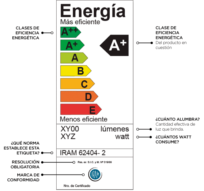 Figura 2 | Enfoque de Noticias Tandil