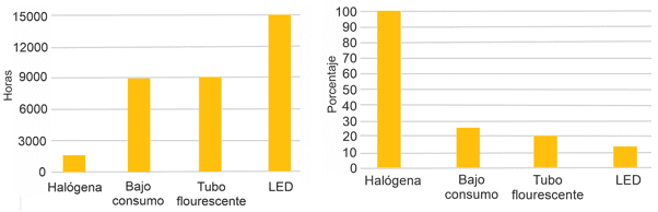 Graficos | Enfoque de Noticias Tandil
