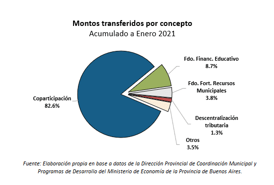 Transfporconcepto | Enfoque de Noticias Tandil