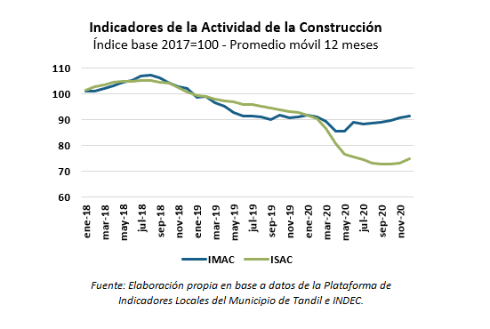 evolucionmensual | Enfoque de Noticias Tandil