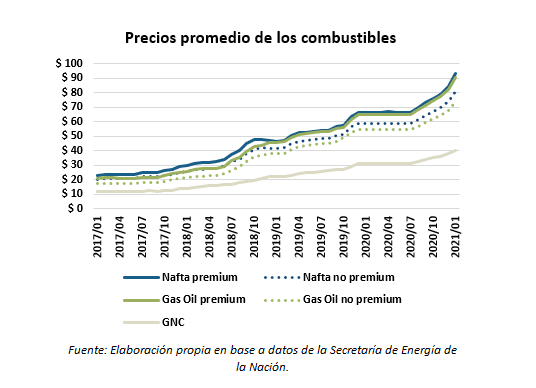 preciospromedio | Enfoque de Noticias Tandil