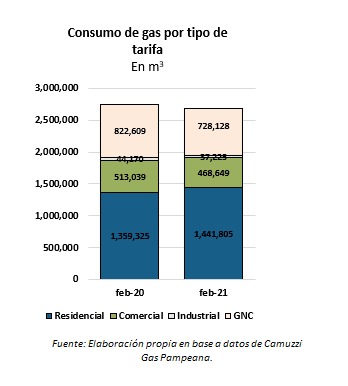 Consumodegas | Enfoque de Noticias Tandil