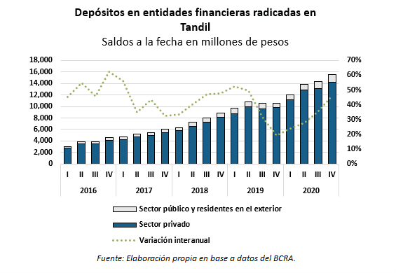Depositos | Enfoque de Noticias Tandil