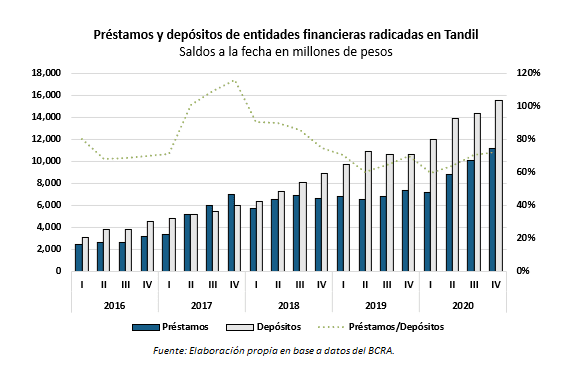 Prestamos | Enfoque de Noticias Tandil