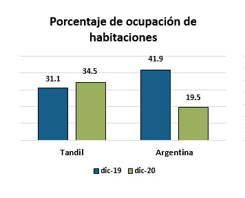 turismo local