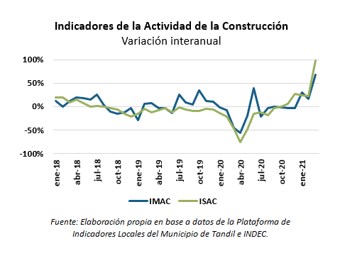 construcción en Tandil