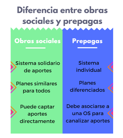 obras sociales frente a la pandemia