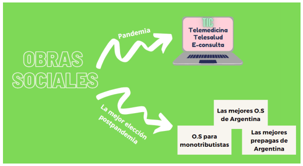 obras sociales frente a la pandemia