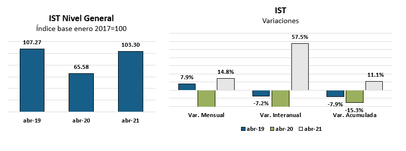 economía tandilense