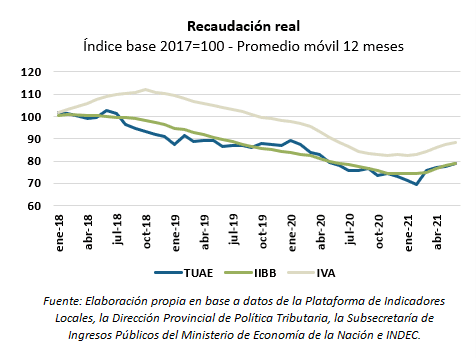 sector fiscal