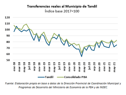 sector fiscal