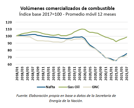 combustible