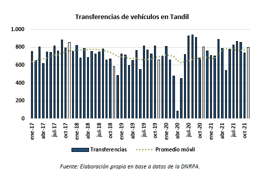 venta de coches 0 km
