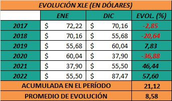 invertir en energía (2)