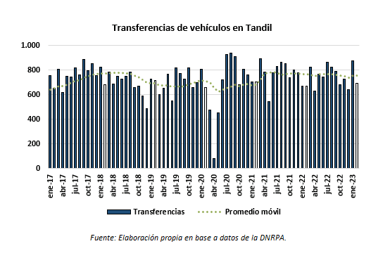 ma2 | Enfoque de Noticias Tandil