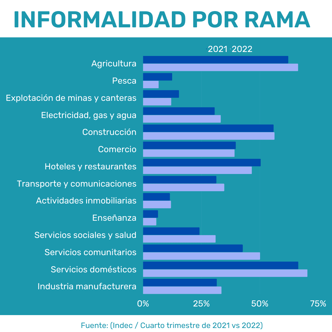 informalidad