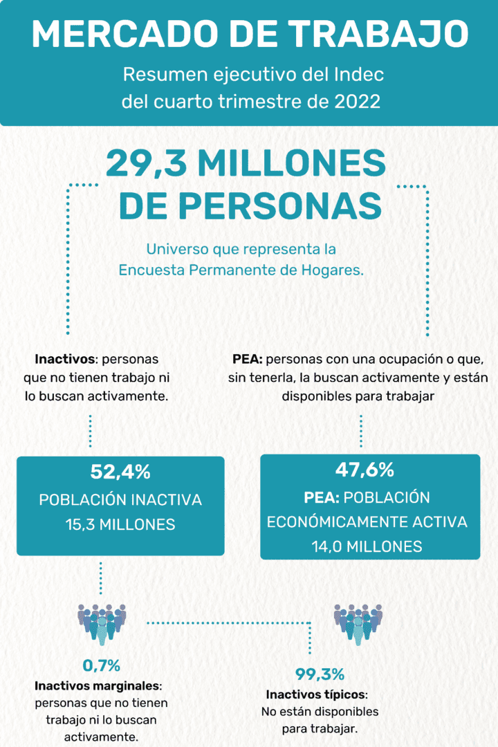 informalidad