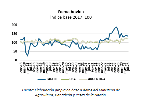 producción bovina