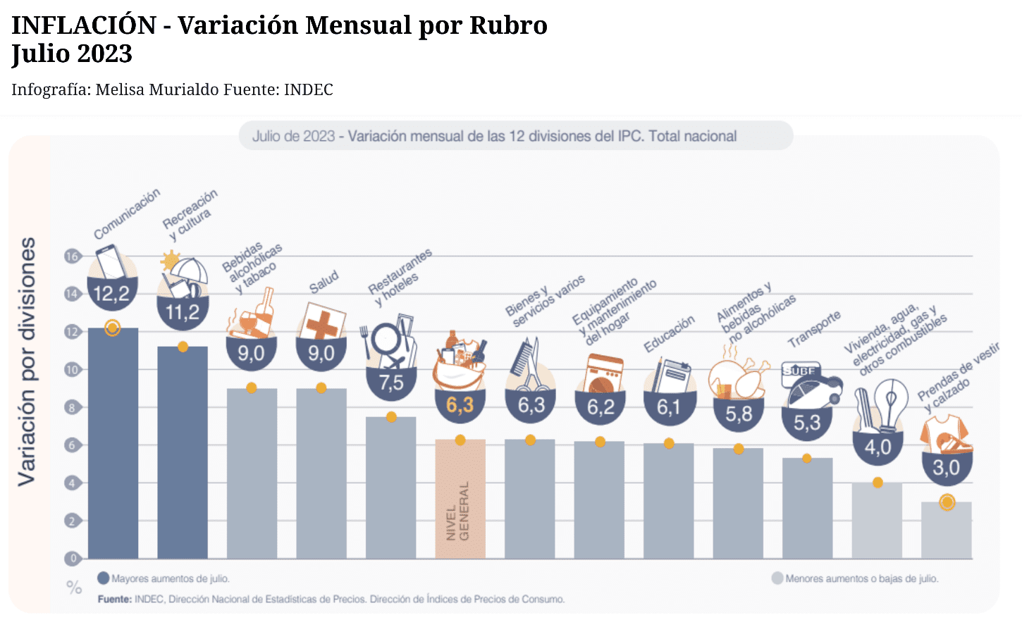 canasta básica