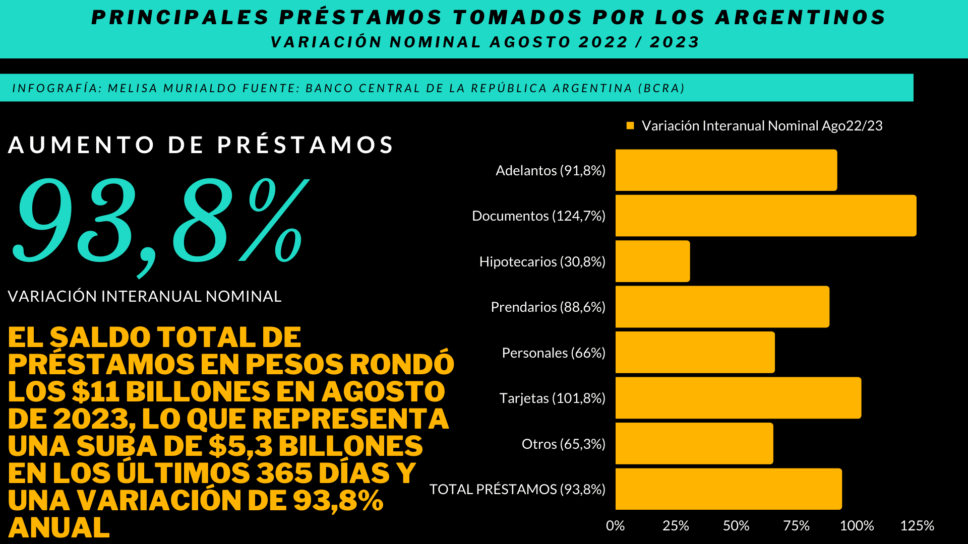 préstamos al sector privado