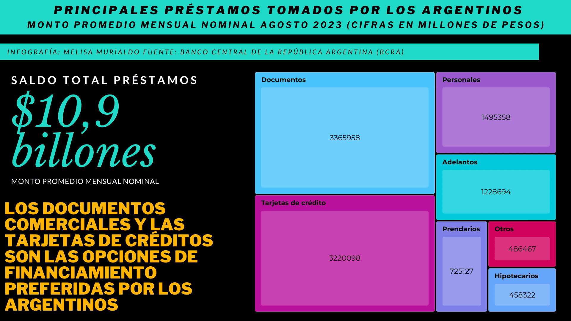 préstamos al sector privado