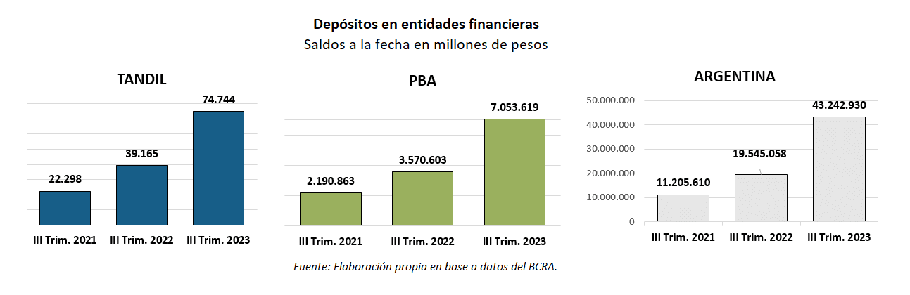 fondos depositados en bancos