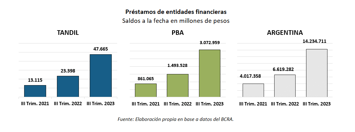 fondos depositados en bancos