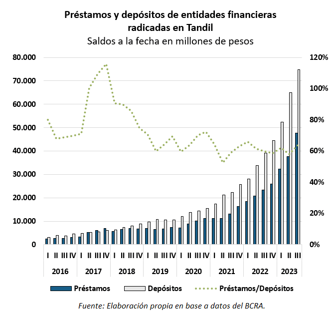fondos depositados en bancos