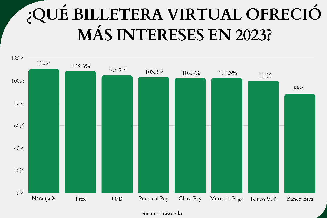 billeteras virtuales
