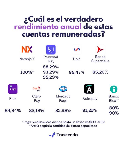 billeteras virtuales