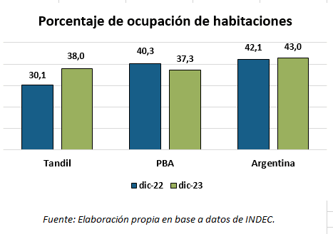 turismo receptivo en diciembre