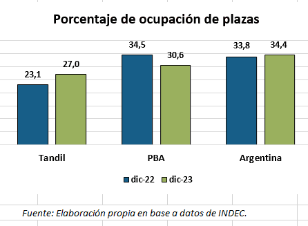 turismo receptivo en diciembre