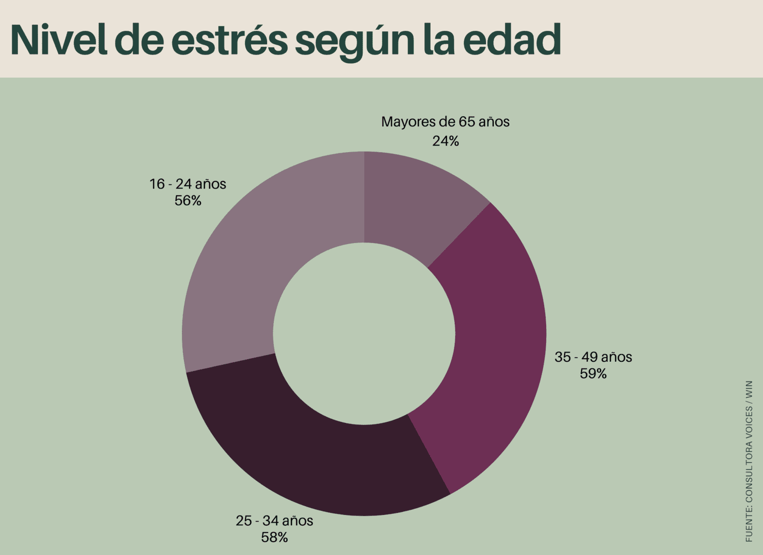 consumo de psicofármacos