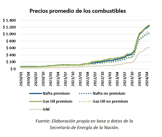 precios combustibles | Enfoque de Noticias Tandil
