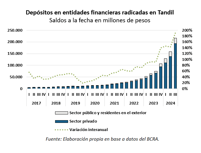 depósitos y préstamos bancarios