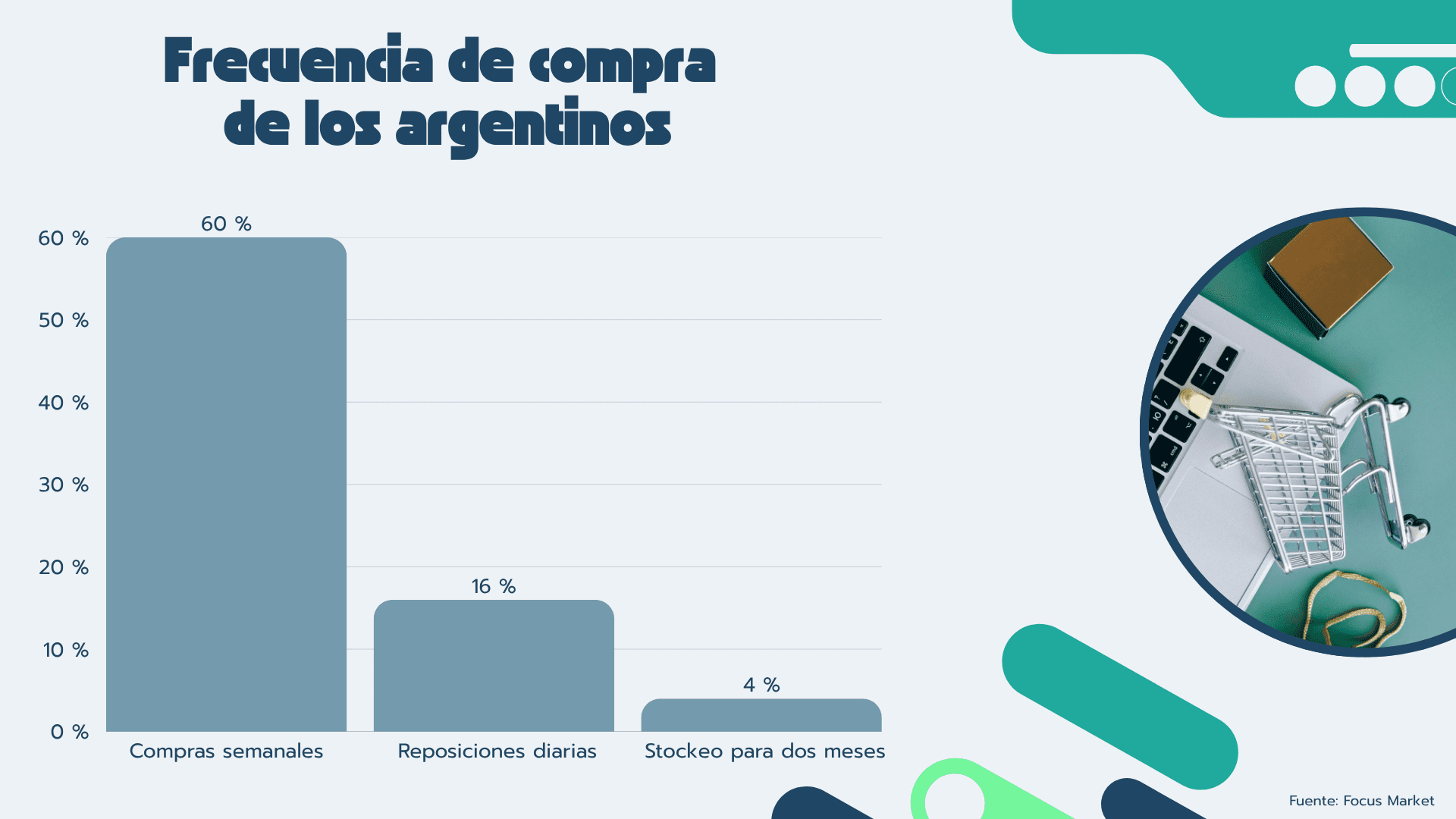 descuentos - frecuencia de compra