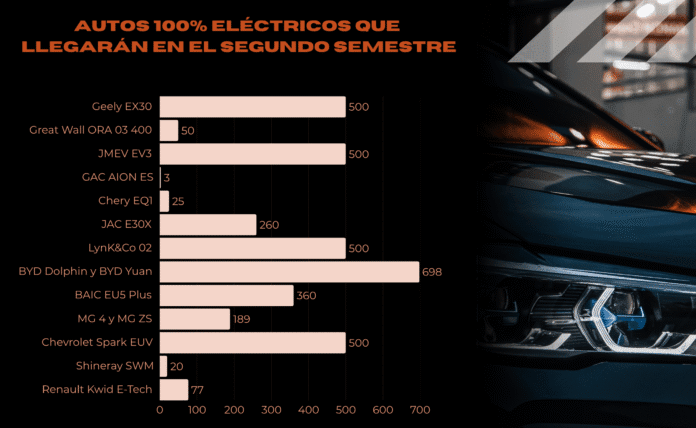 oferta de autos eléctricos