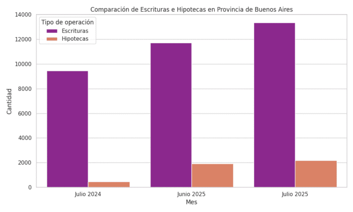 Provincia de Buenos Aires Provincia de Buenos Aires
