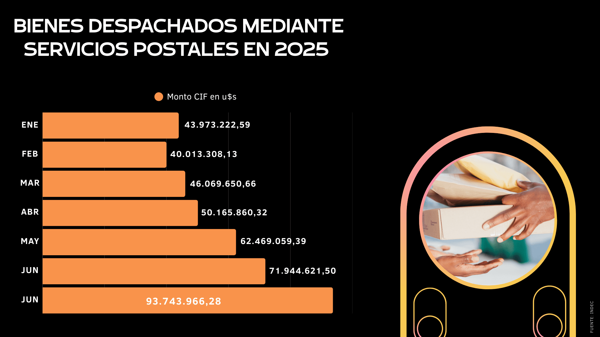 industria textil bienes despachados