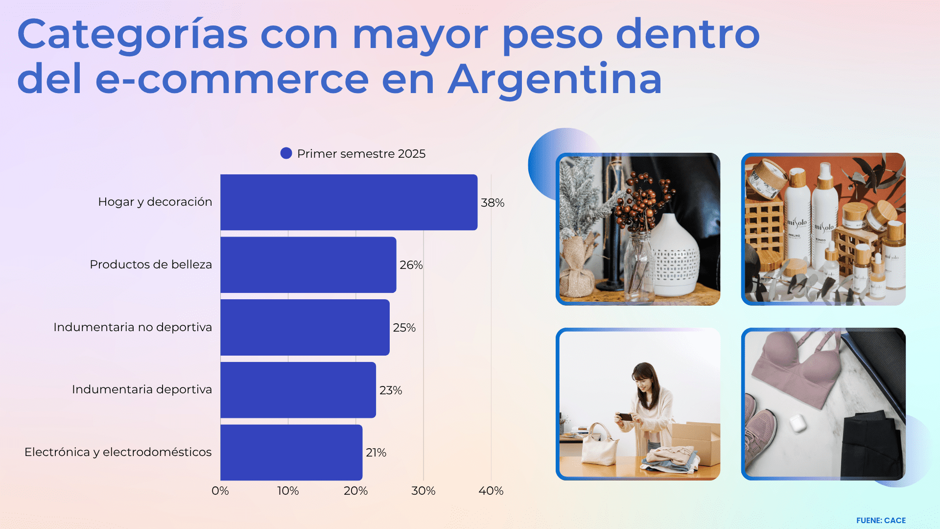 crecimiento del e-commerce en Argentina por categoría