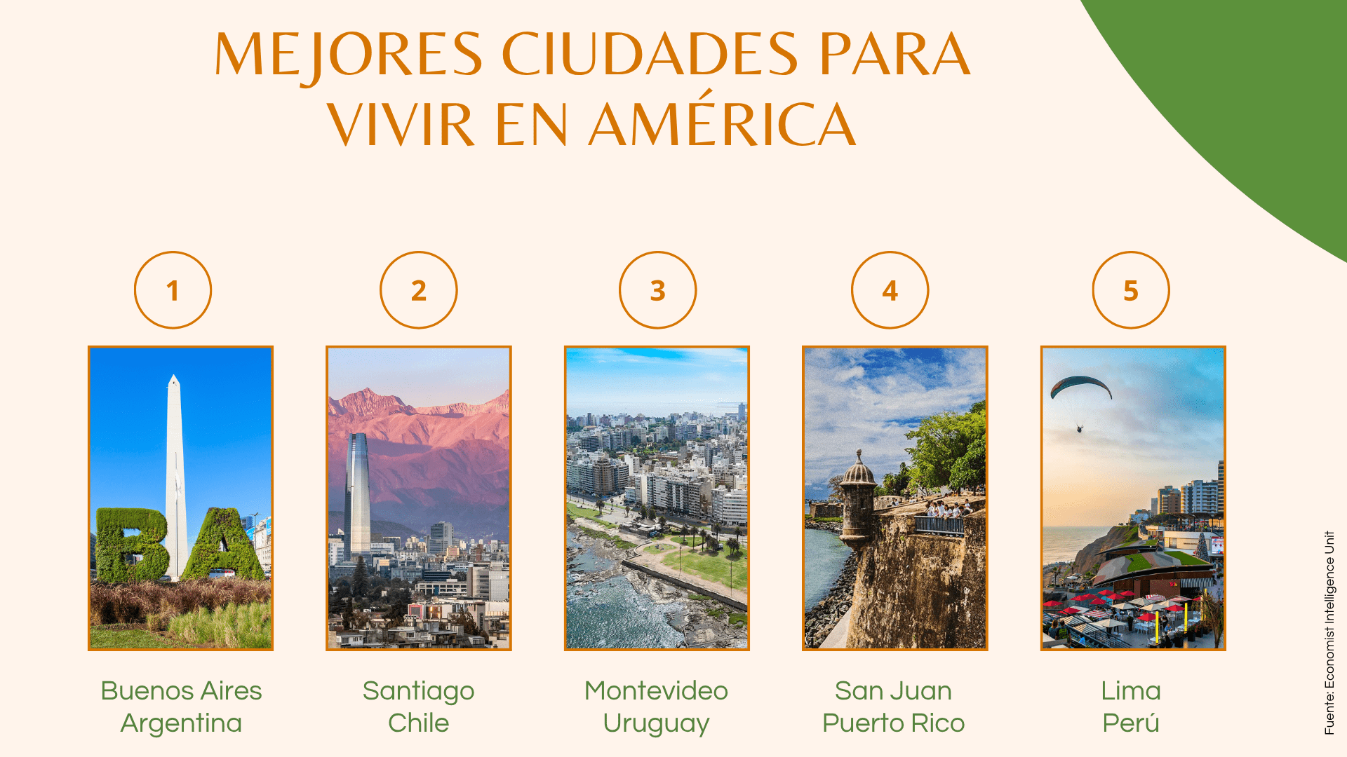 calidad de vida por ciudades LATAM