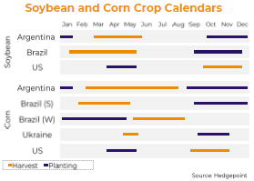 Soybean and Corn La Niña
