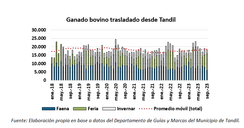 indicadores de ganado bovino