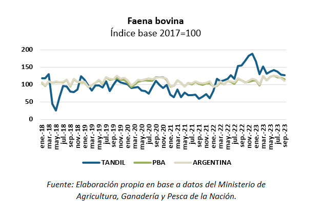 indicadores de ganado bovino