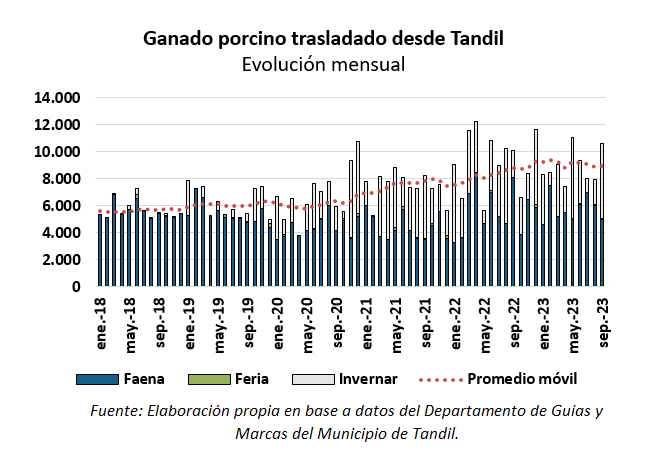 indicadores de ganado bovino