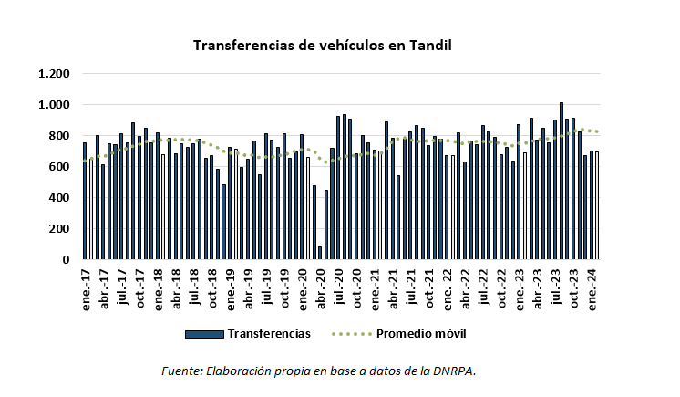 mercado del coche usado