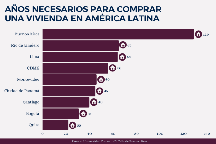 comprar una vivienda en Argentina